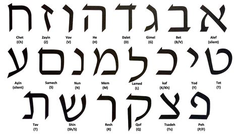 sit meaning in hebrew.